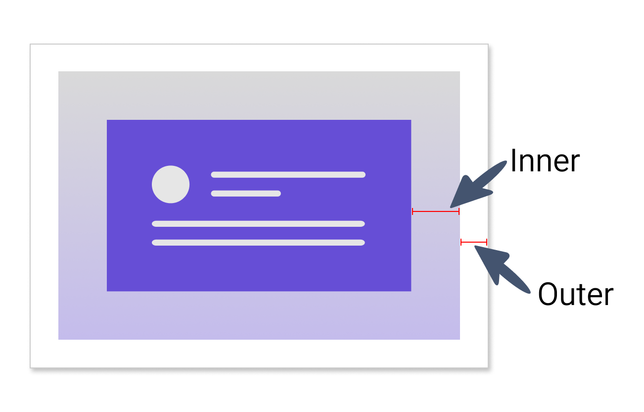 Inner Outer Margin Explanation.png