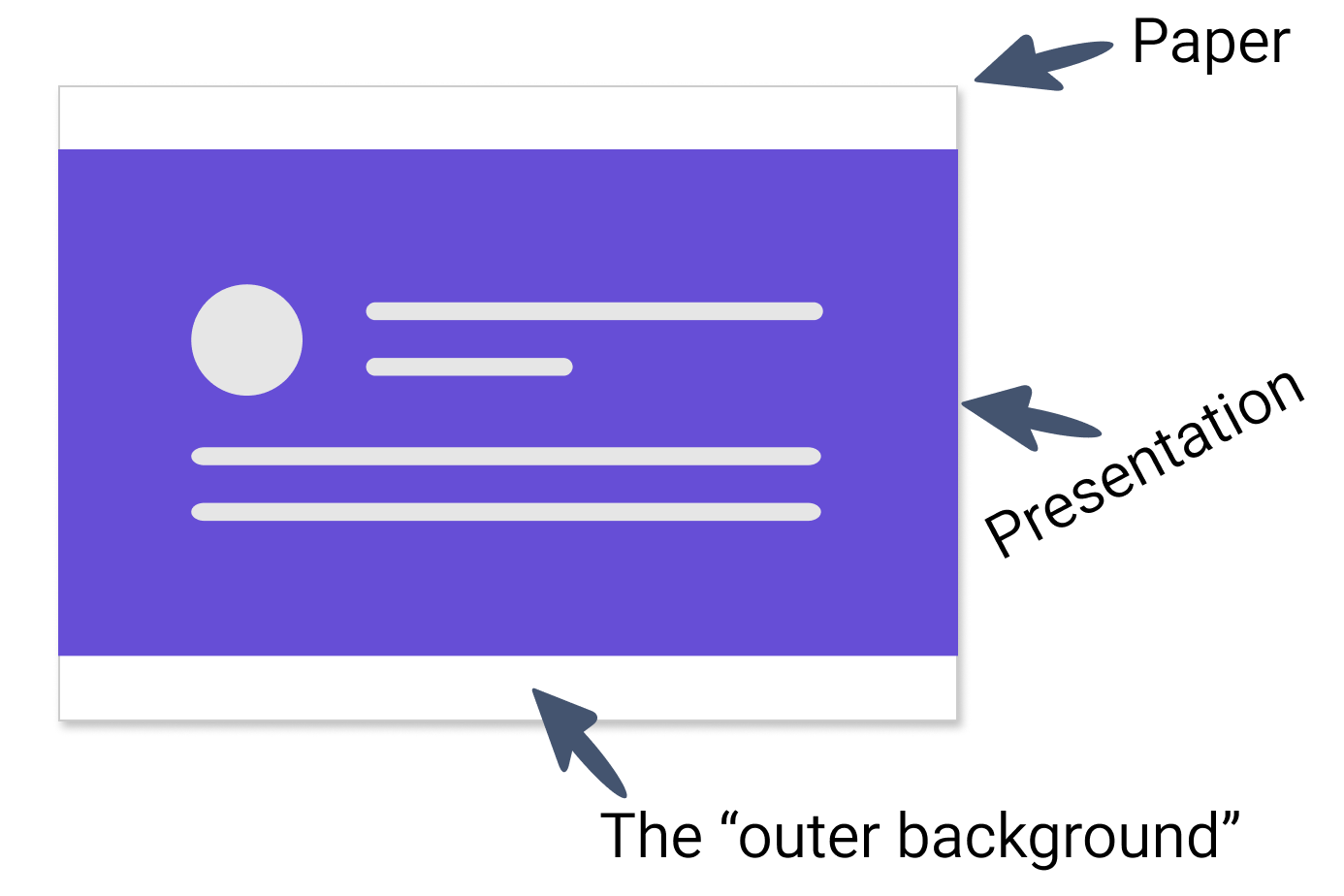 Outer Background Explanation.png