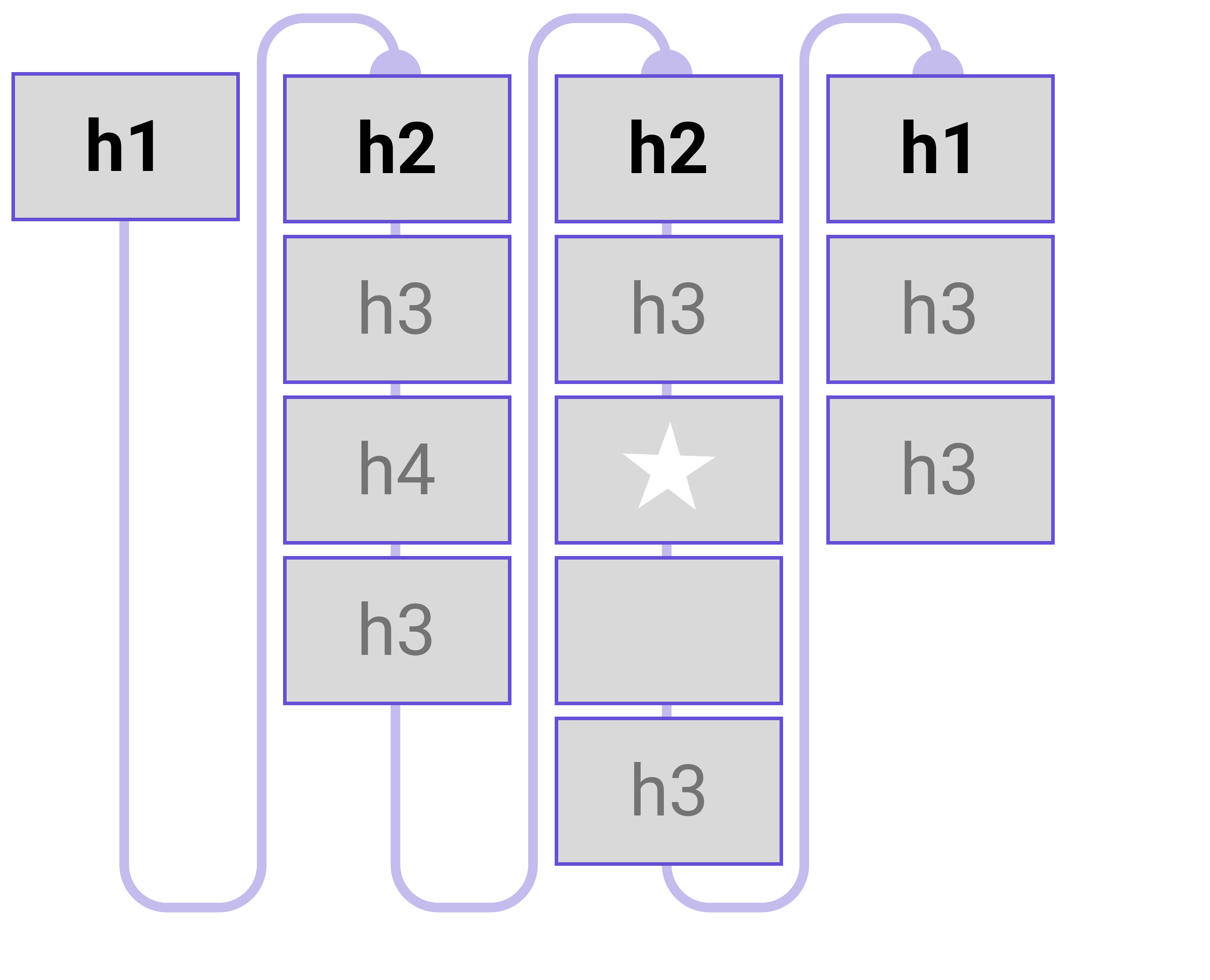 Slide Structure.png